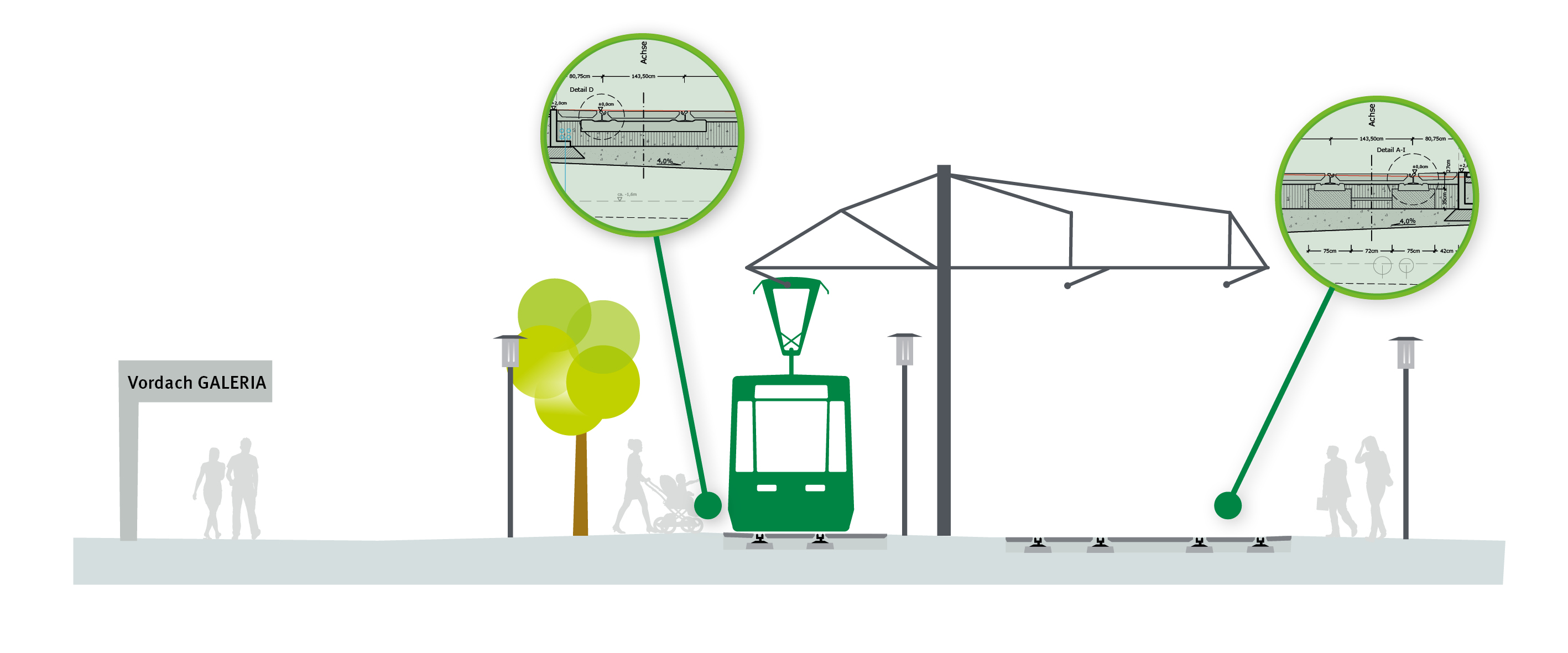 Barrierefreiheit für alle: Sechs neue Bahnsteige nach Magdeburger Standard, barrierefreie Übergänge im Haltestellen- und Marktbereich sowie ein durchgängiges Blindenleitsystem.